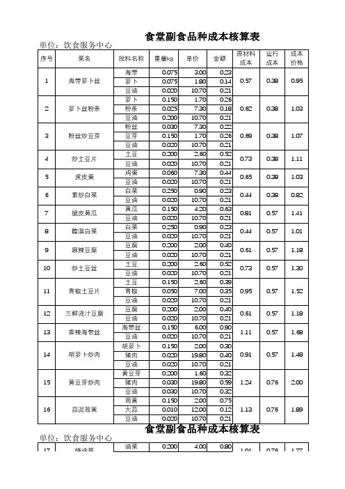 食堂菜价成本利润核算模板表格
