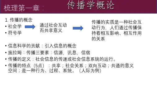 人类传播的历史与发展 传播学概论 教学PPT课件