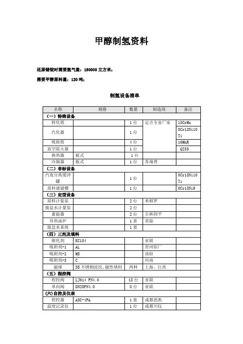 制氢设备清单