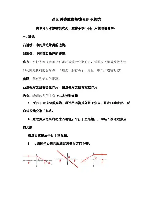 凸凹透镜成像光路图规律总结