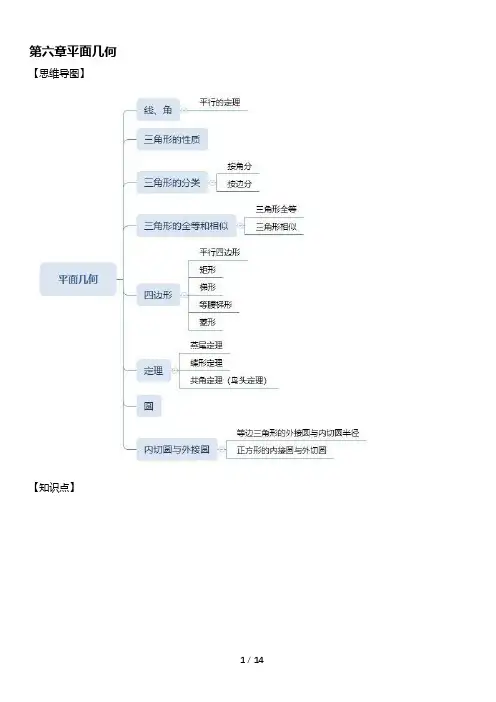 考研199管综初等数学知识点——几何