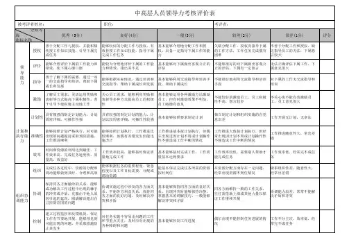中高层人员领导力考核评价表