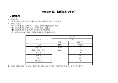 美容院店长薪酬方案