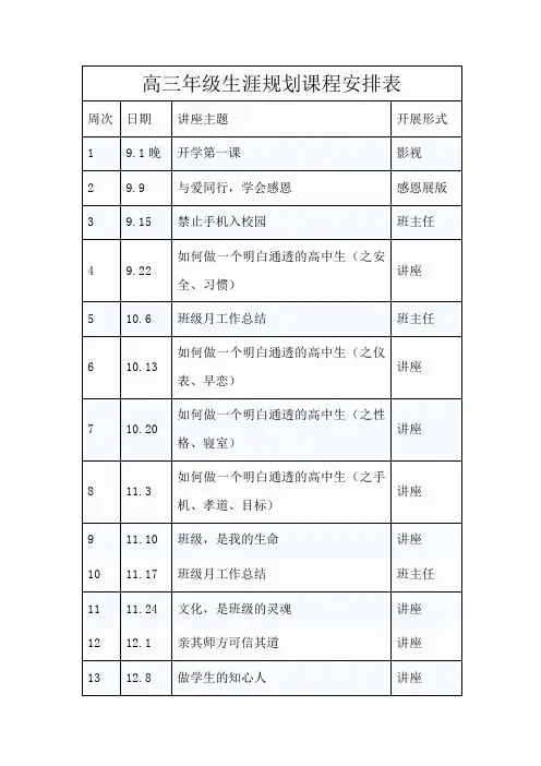 高三年级生涯规划课程安排表