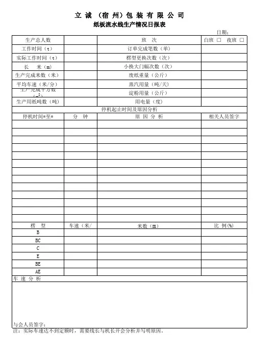 纸板生产日报表