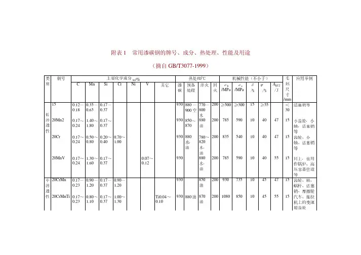 常用钢的牌号、成分、热处理、性能及用途