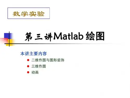 matlab03Matlab绘图