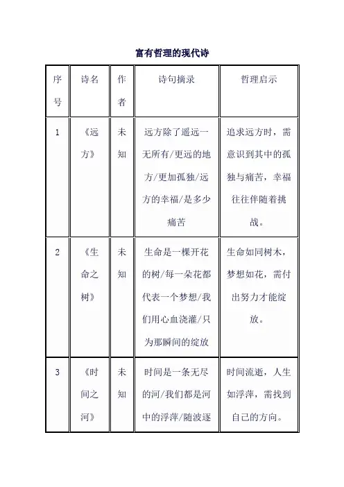 富有哲理的现代诗