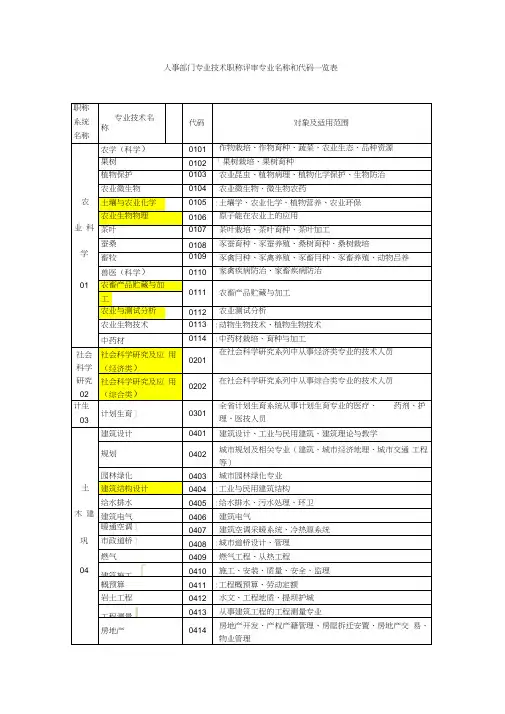 初级职称专业对照表