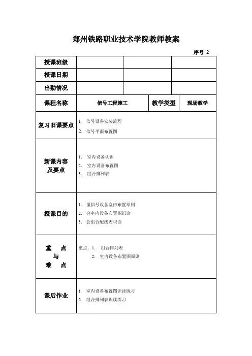 02. 布置图识读(室内设备布置图、组合排列表)