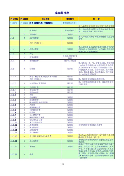 全成本科目表