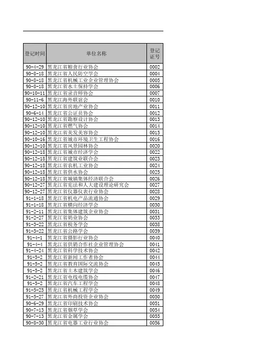 社会团体名录