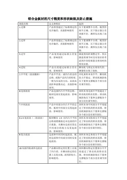铝合金板材的尺寸精度和形状缺陷及防止措施