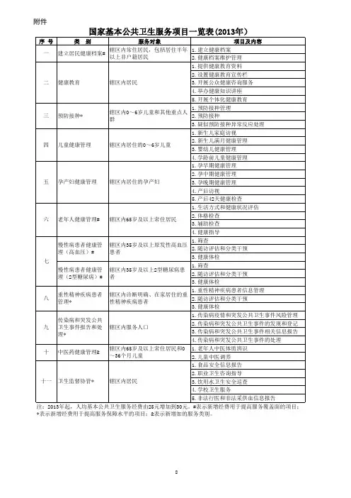 基本公共卫生服务一览表
