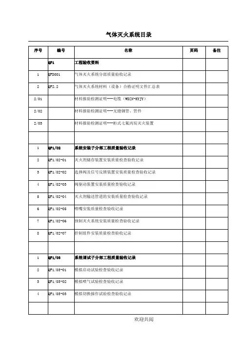 气体灭火系统--施工验收资料