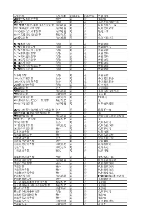 华为设备常见告警解释