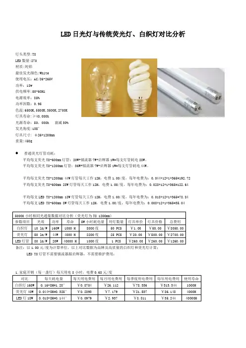 LED 日光灯与传统荧光灯白织灯对比表