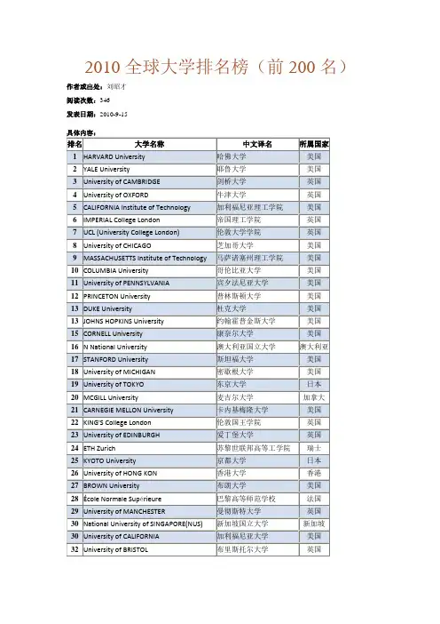 2010全球大学排名榜(前200名)