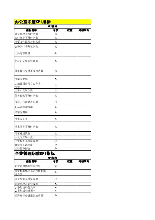 办公室职能KPI指标
