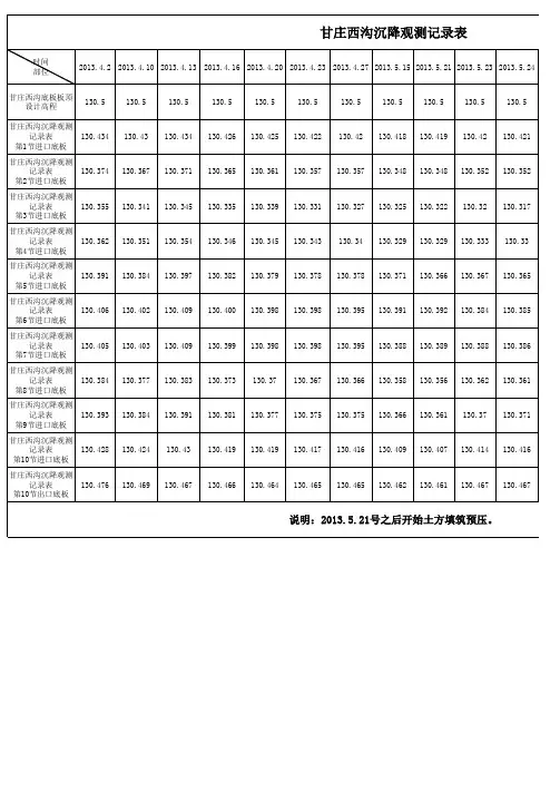 建筑物沉降观测记录表及曲线图