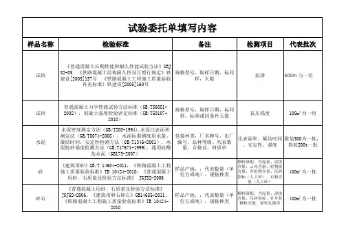 试验委托单填写内容