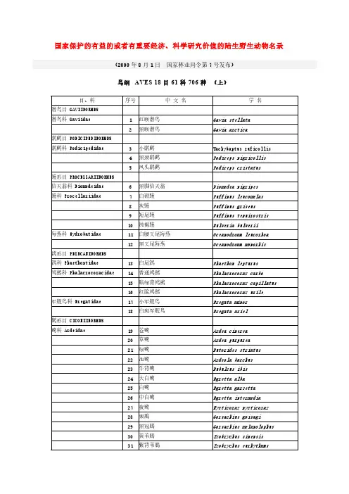 国家保护的有益的或者有重要经济,科学研究价值的陆生野生动物名录