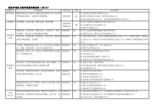 临床护理实习教学质量考核标准