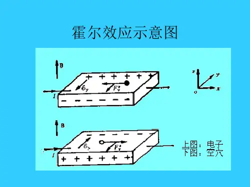 半导体物理第7次课