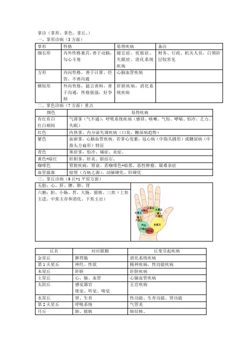 手诊笔记
