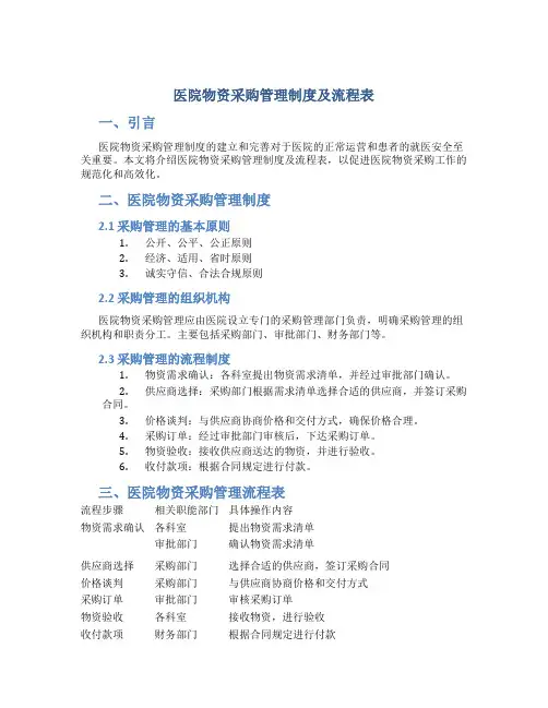 医院物资采购管理制度及流程表