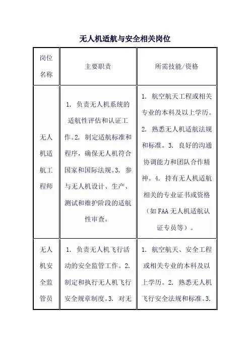 无人机适航与安全相关岗位