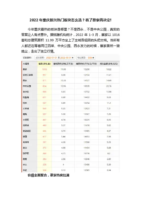 2022年重庆新兴热门板块怎么选？看了蔡家再决定!
