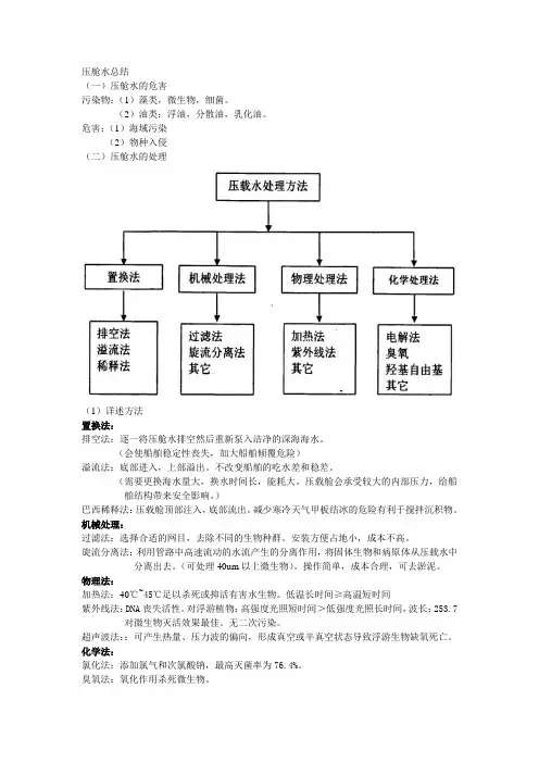 压舱水知识小结