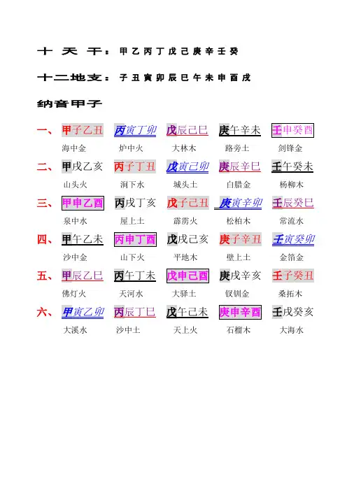 纳音口诀六十甲子打印版