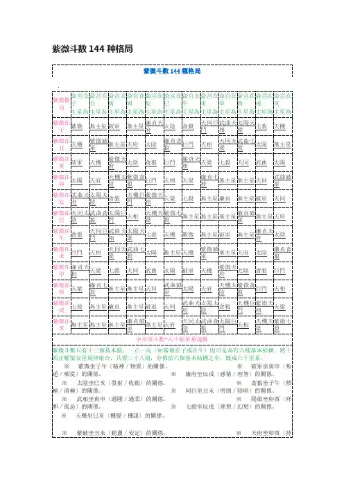 紫微斗数144种格局