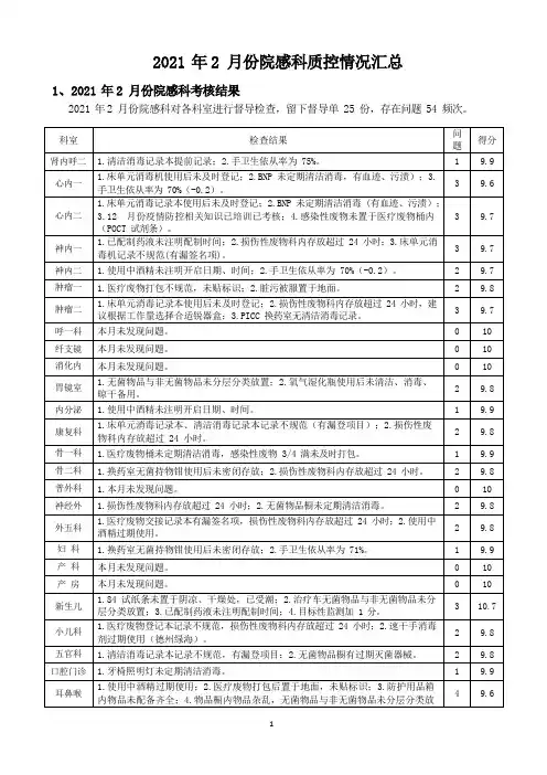 2021 年 2 月份院感科质控情况汇总