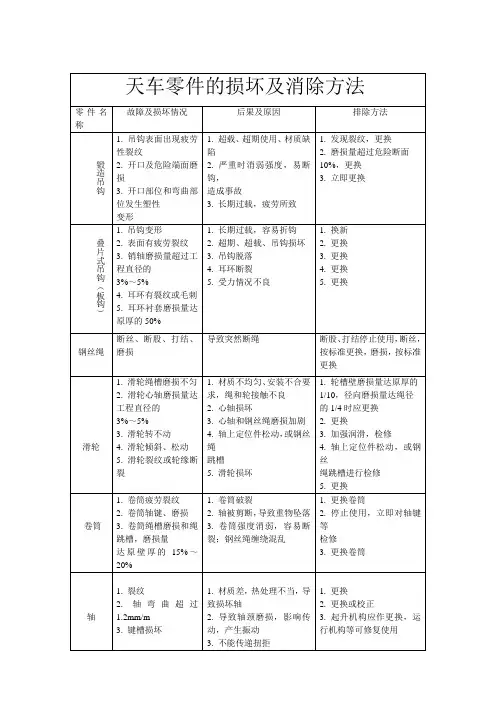天车常见故障及排除方法