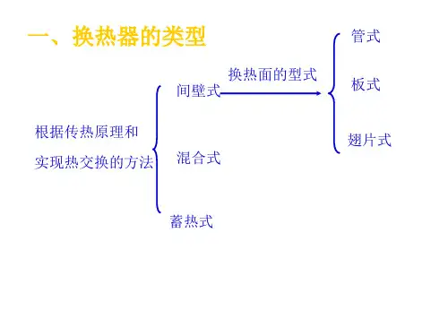 换热器类型大全PPT课件