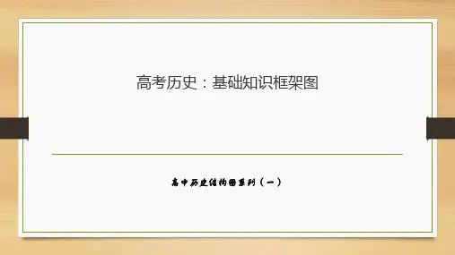 高中历史结构图系列(一)：基础知识框架图(共30页PPT)