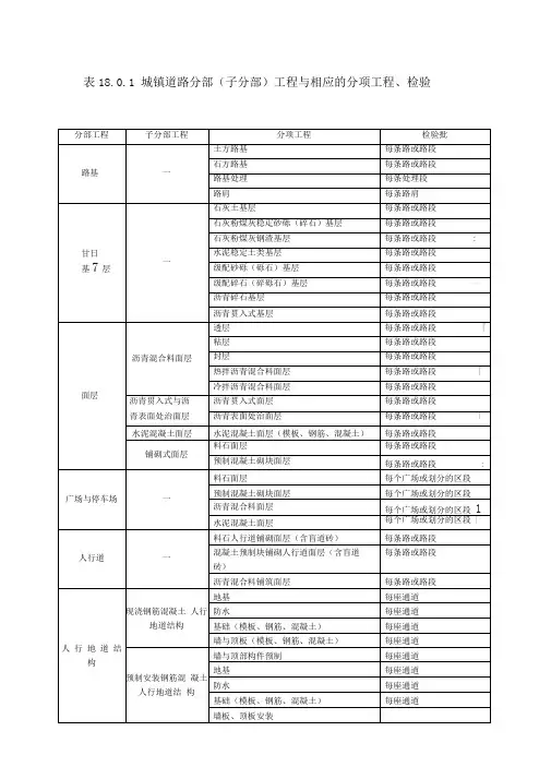 市政道路工程检验批划分规范