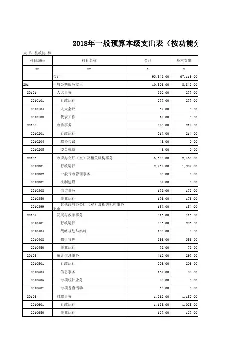 2018一般公共预算本级支出表(按功能分类)