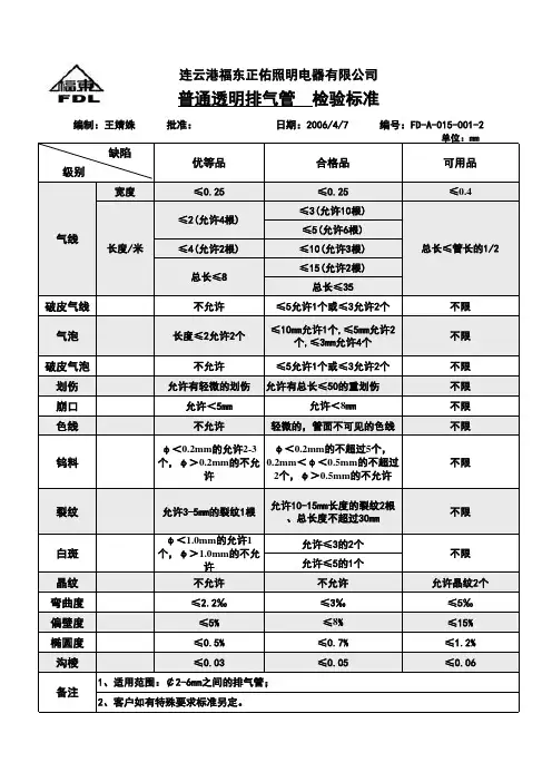 福东石英管检验标准(竖)-修订版
