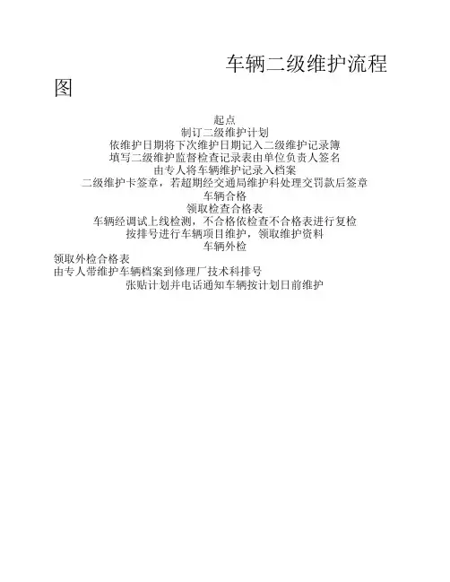 车辆二级维护流程图