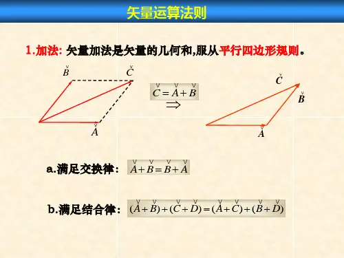 矢量的运算法则