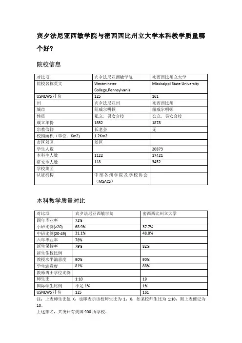 宾夕法尼亚西敏学院与密西西比州立大学本科教学质量对比