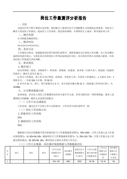 岗位工作量测评分析报告(模板)