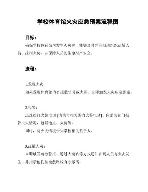 学校体育馆火灾应急预案流程图