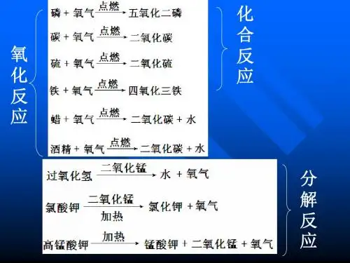 《我们周围的空气》知识点复习
