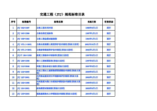 交通行业工程标准目录