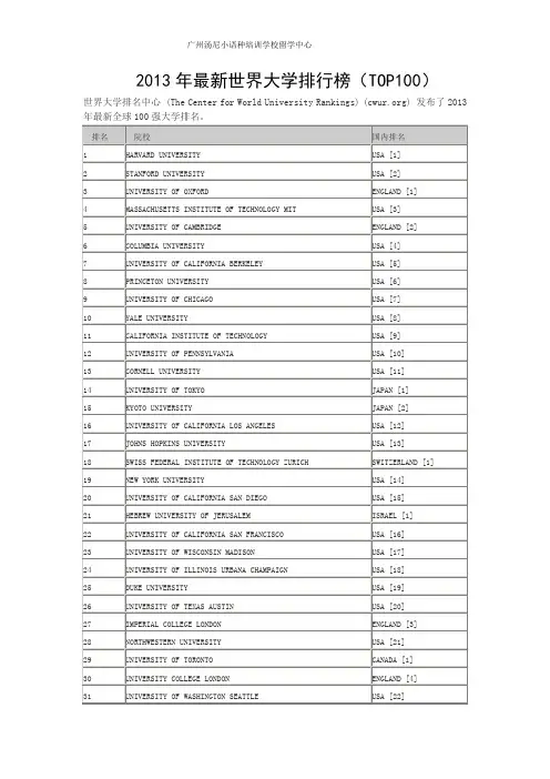 2013年最新世界大学排行榜(TOP100)